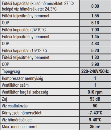 Pontaqua Ecolux hőszivattyú
